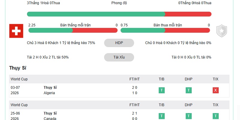 Lịch sử đối đầu Colombia vs Thụy Sĩ Lịch sử đối đầu Colombia vs Thụy Sĩ