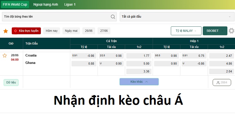 Nhận định kèo châu Á Nhận định kèo châu Á