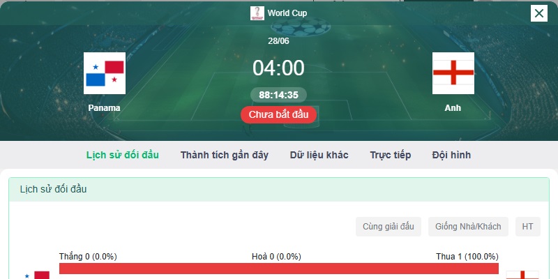 Soi kèo Anh vs Panama