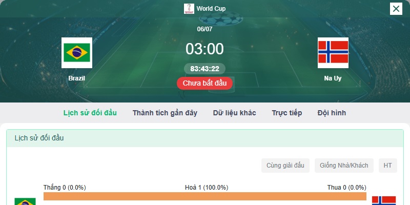 Soi kèo Brazil vs Na Uy