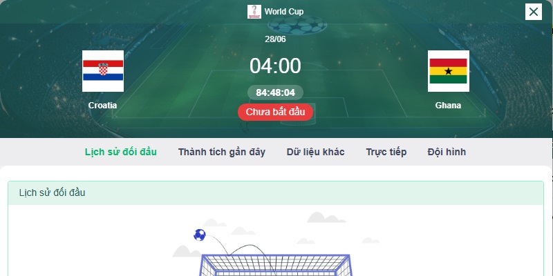 Soi kèo Croatia vs Ghana