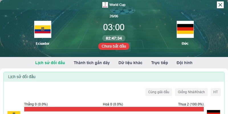 Soi kèo Đức vs Ecuador