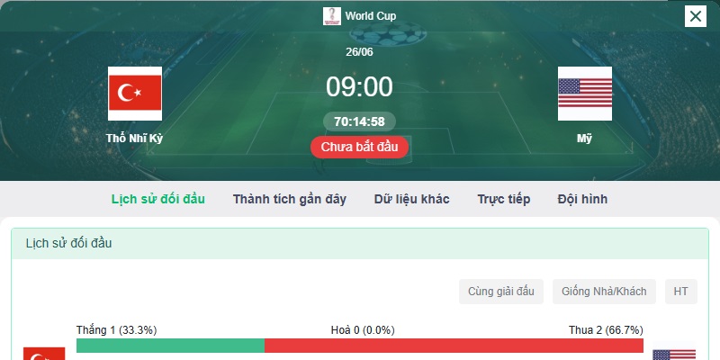 Soi kèo Mỹ vs Thổ Nhĩ Kỳ