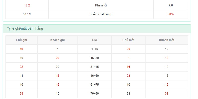 Tổng hợp dự đoán chốt kèo Bồ Đào Nha vs Colombia Tổng hợp dự đoán chốt kèo Bồ Đào Nha vs Colombia