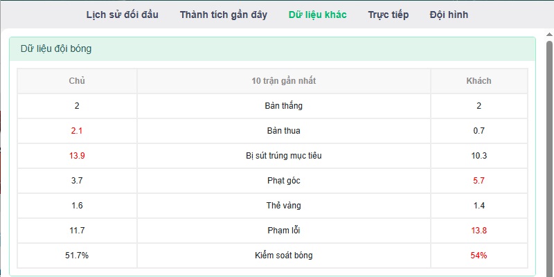 các cửa cược khác các cửa cược khác