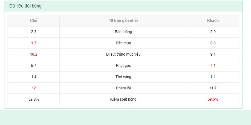 dữ liệu đội bóng Mỹ vs Bỉ dữ liệu đội bóng Mỹ vs Bỉ