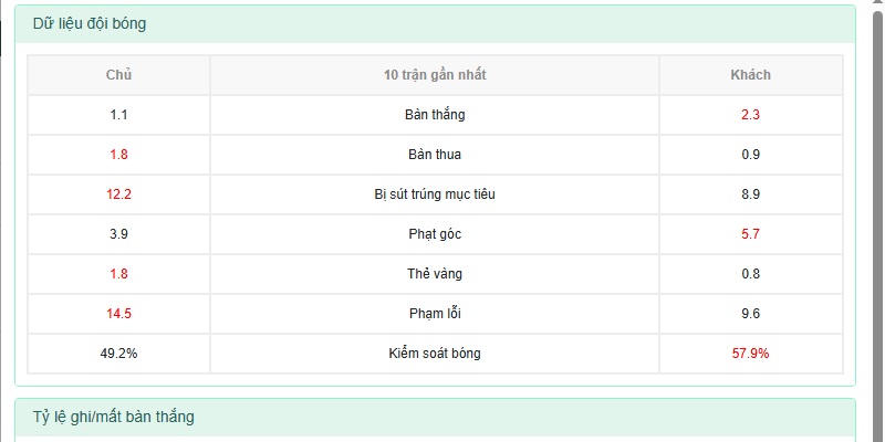 dữ liệu đội bóng Tuynidi vs Hà Lan dữ liệu đội bóng Tuynidi vs Hà Lan