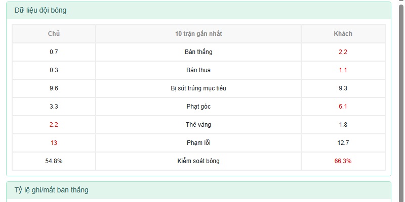 dữ liệu đội bóng dữ liệu đội bóng