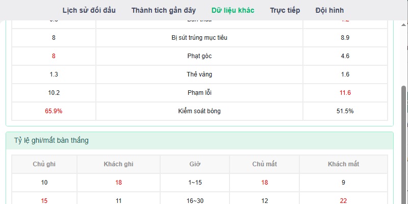 dữ liệu khác kèo Croatia vs Ghana dữ liệu khác kèo Croatia vs Ghana