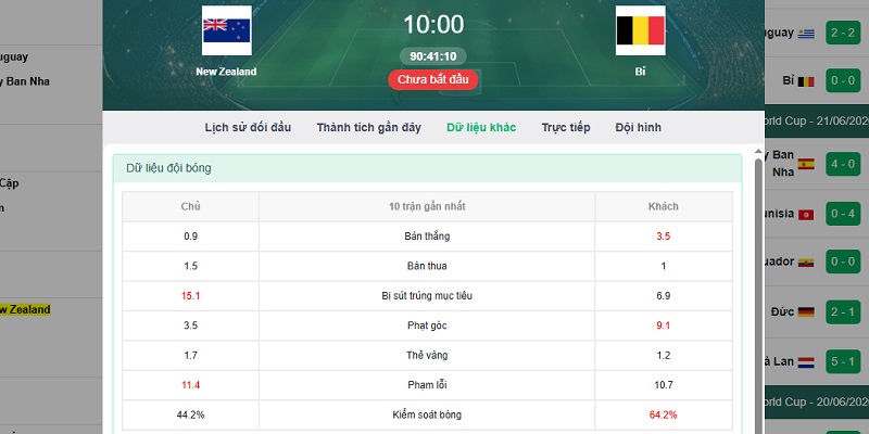 dữ liệu khách 2 đội New Zealand vs Bỉ dữ liệu khách 2 đội New Zealand vs Bỉ