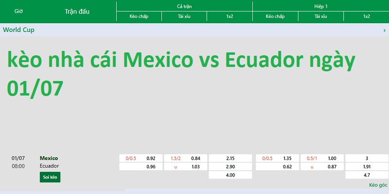 kèo nhà cái Mexico vs Ecuador ngày 01/07 kèo nhà cái Mexico vs Ecuador ngày 01/07