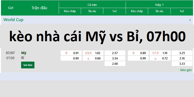 kèo nhà cái Mỹ vs Bỉ, 07h00 kèo nhà cái Mỹ vs Bỉ, 07h00