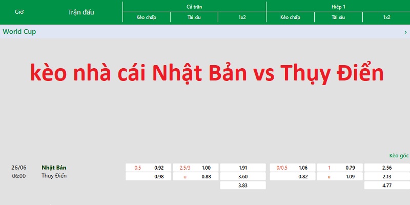 kèo nhà cái Nhật Bản vs Thụy Điển kèo nhà cái Nhật Bản vs Thụy Điển