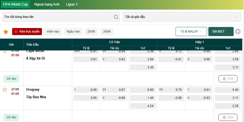 kèo nhà cái Uruguay vs Tây Ban Nha 27/06 kèo nhà cái Uruguay vs Tây Ban Nha 27/06