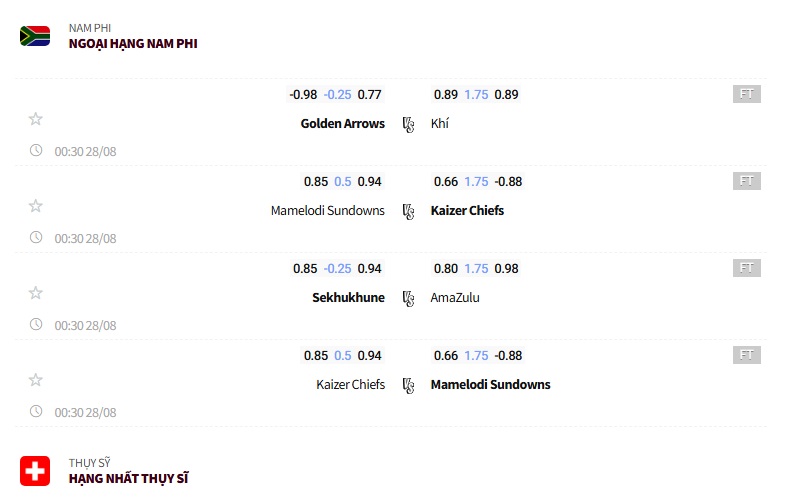 ngoại hạng nam phi Danh sách giải đấu trên livescore keonhacai