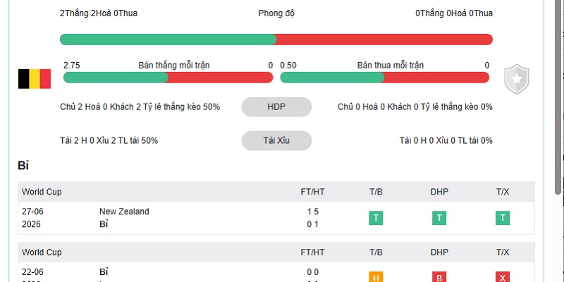 phong độ 2 đội Bỉ vs Senegal phong độ 2 đội Bỉ vs Senegal