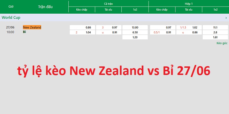 tỷ lệ kèo New Zealand vs Bỉ 27/06 tỷ lệ kèo New Zealand vs Bỉ 27/06